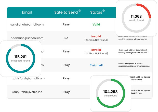 Explore an Optimal Conversion Base with Accurate Verification